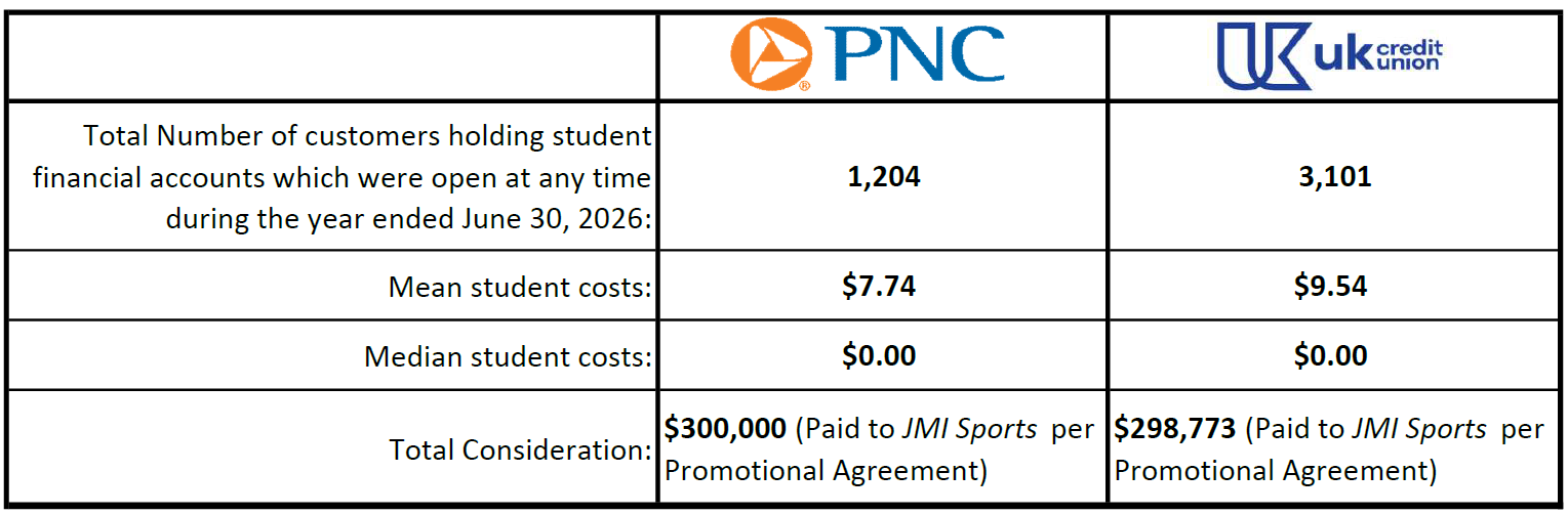 Screenshot of PNC table